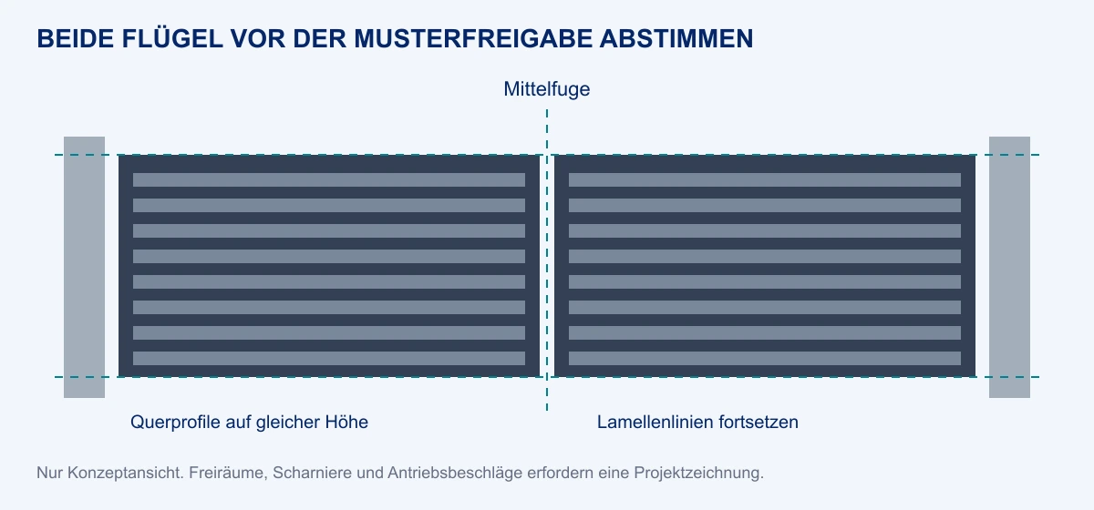 Konzeptansicht eines Doppelflügel-Drehtors mit übereinstimmenden Querprofilhöhen, Mittelfuge und durchgehenden Lamellenlinien; keine bemaßte Montagezeichnung